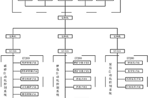 選矸及矸石回填裝置