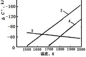 疊加泵、增減壓自身密度三產(chǎn)品旋流選煤裝置