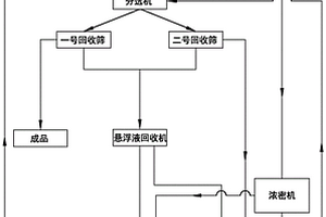 高效分離鉀長石粗細粉的水力分級裝置