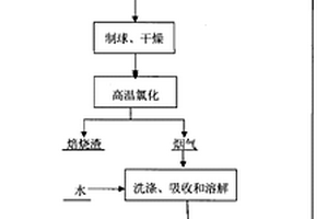 PM2.5給料系統(tǒng)