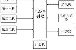 原煤爐前濕法分選及煤矸石綜合利用系統(tǒng)