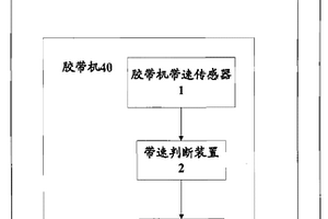 用高鐵鋰輝石制備低鐵α-型鋰輝石的方法