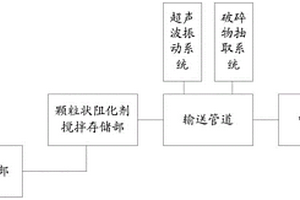 高粘劑凹土深加工工藝