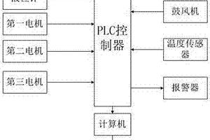 治療口腔潰瘍的復(fù)方制劑及其制備方法