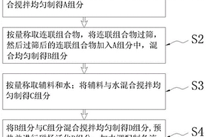 利用含油污泥制備的水處理用陶粒及其制備方法