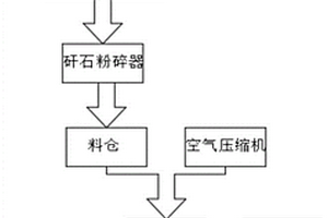 骨外壁乳酸菌發(fā)酵骨鈣粉的制備方法