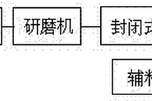 含有微量元素的土壤改良劑的制備方法