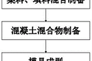 大型高爐配加高比例低硅高鎂含氟熔劑性球團的冶煉工藝