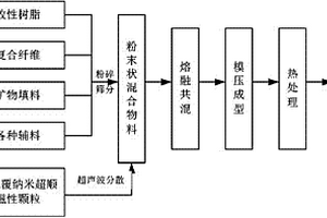 包含輕質(zhì)頁巖粉體的組合物用于改善微循環(huán)障礙的用途