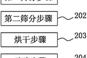 可快速凝固的高強(qiáng)度混凝土材料及其制備方法