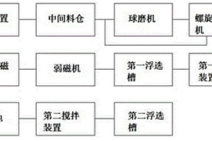 重金屬污染土壤修復(fù)劑及其制備方法和使用方法