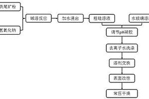 生產(chǎn)硅鉻合金的方法和系統(tǒng)