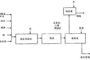 瀝青混合料目標配合比的兩階段設(shè)計方法