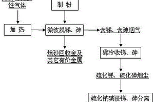 富含聚磷菌的二氧化錳改性污泥活性炭及其制備方法