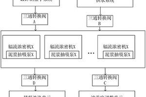 活性炭的制備方法