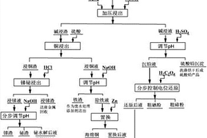 高強(qiáng)度耐黃變橡膠