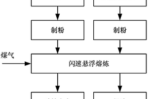 河道清淤設(shè)備