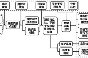 尖晶石質高強度石油壓裂支撐劑及其生產方法