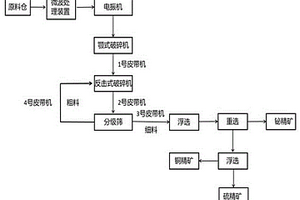 新型礦石分級(jí)篩選裝置