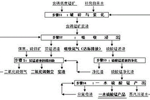 濃密機(jī)的絮凝劑添加系統(tǒng)