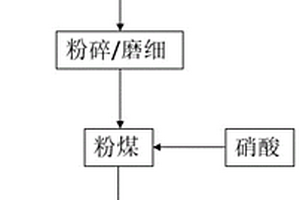 菌藻混合物、菌藻共生體系及其構(gòu)建方法和應用