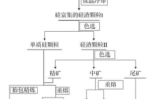 牡丹專用有機(jī)肥的制備方法及其產(chǎn)品