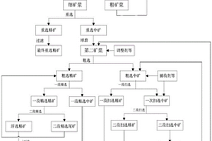 聚丙烯埋地波紋管用增韌母料及制備方法