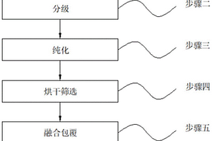 抗菌玉瓷粉及其制造工藝