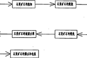 發(fā)酵黑豆?jié){粉的制備方法