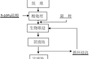 充填工作面巷旁矸石與超高水材料混合充填沿空留巷方法