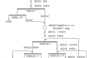 磷酸二銨的制造方法