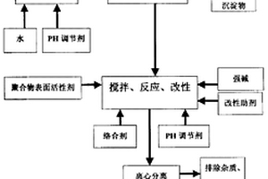 無機(jī)非金屬固體永久鑄型鑄造