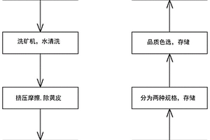 沸石的制備方法