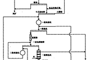 鋼包包襯耐材的加工方法