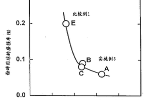 奧氏體焊絲埋弧焊用熔煉焊劑及其制備方法