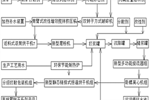 改性玉米秸稈纖維改性氟石膏的方法