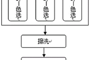 用于廢水處理的赤泥復(fù)合材料及其制備方法與應(yīng)用