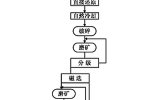 番石榴葉在降低農田土壤重金屬毒性中的應用