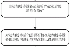 暗河型氣驅(qū)井組穩(wěn)定驅(qū)替條件定量評價方法及電子設(shè)備