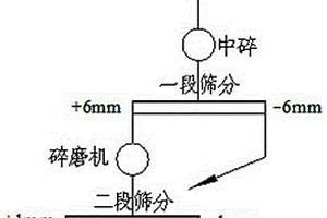 石榴石磁光薄膜材料的制備方法