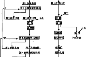 原位合成多元復(fù)合強(qiáng)化耐磨材料及其制備方法