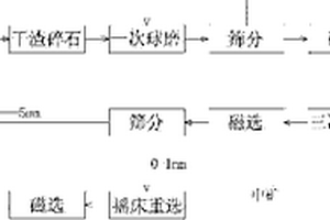 從濕法煉鋅的高鈷渣中浸出鋅的方法