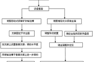 PVC廣告膜用碳酸鈣基增強劑的制備方法