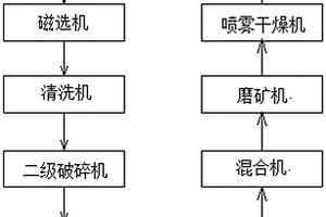 含鋁托勃莫來(lái)石蒸壓渣土實(shí)心磚及其快速制備方法