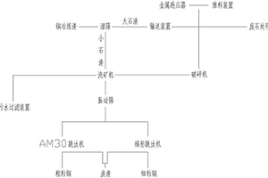 回轉(zhuǎn)窯含碳除塵灰回用方法及含碳除塵灰回用系統(tǒng)