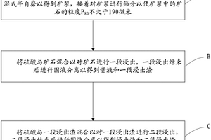 微晶石墨負(fù)極材料及制備方法、鋰離子電池