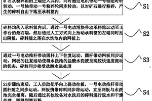 改性沸石吸附錳離子的方法