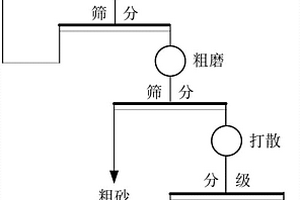 高防污瓷磚及其制造方法