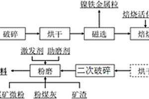 高耐熱瓷器及其制備方法