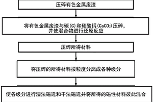 特高含水油田開發(fā)預(yù)警方法